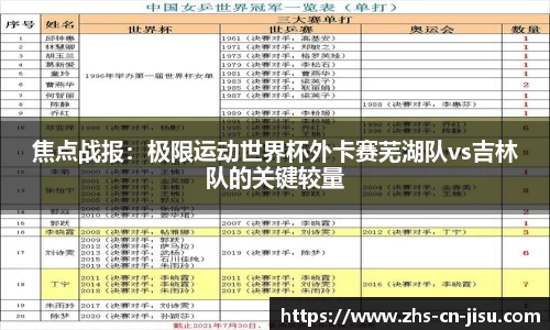 焦点战报：极限运动世界杯外卡赛芜湖队vs吉林队的关键较量